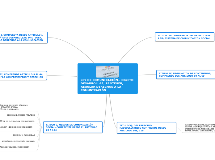 LEY ORGANICA DE COMUNICACION