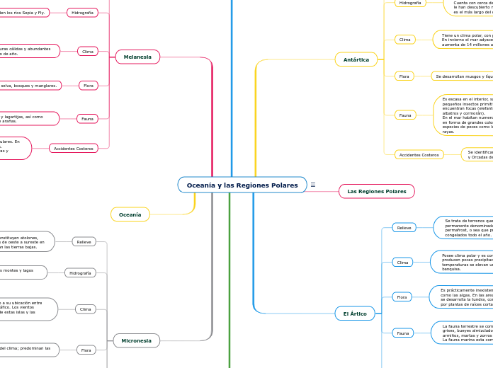 Oceanía y las Regiones Polares