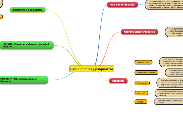 Salud mental y psiquiatria