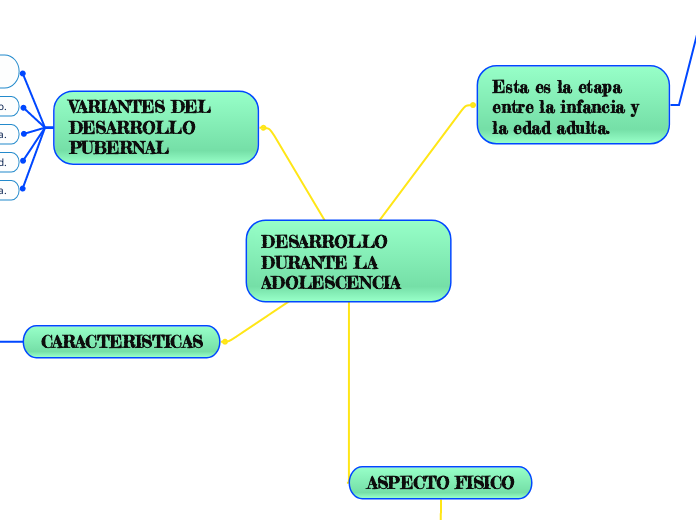 DESARROLLO DURANTE LA ADOLESCENCIA 