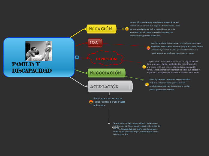FAMILIA Y DISCAPACIDAD