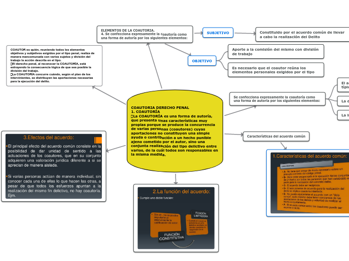 Coautoria Derecho Penal