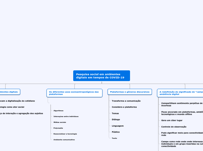 Pesquisa social em ambientes digitais em tempos de COVID-19