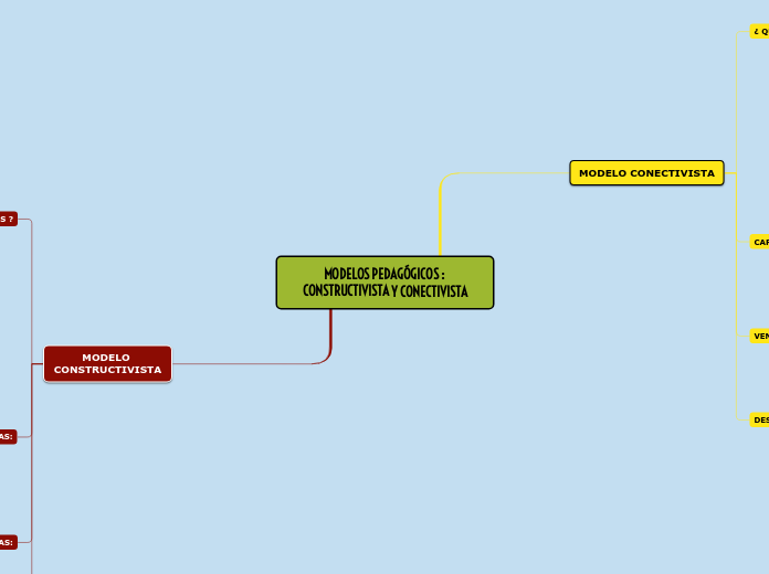 MODELOS PEDAGÓGICOS : CONSTRUCTIVISTA Y CONECTIVISTA