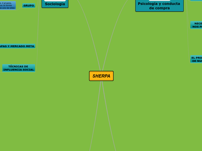 SHERPA