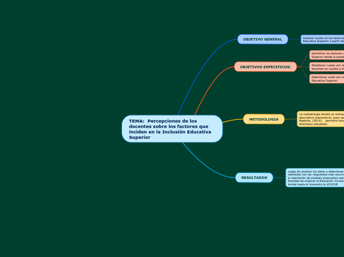 TEMA:  Percepciones de los docentes sobre los factores que inciden en la Inclusión Educativa Superior