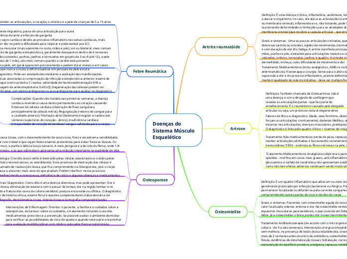 Doenças do Sistema Músculo Esquelético