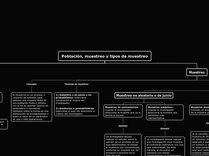 Población, muestreo y tipos de muestreo