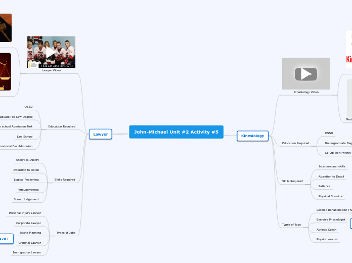 John-Michael Unit #2 Activity #5