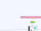 El impacto de las TICS en la sociedad