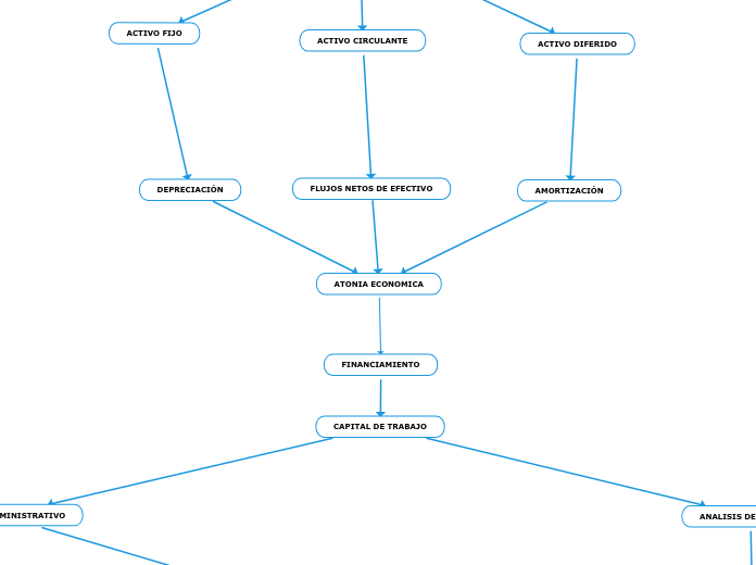 EVALUACION DE PROYECTOS