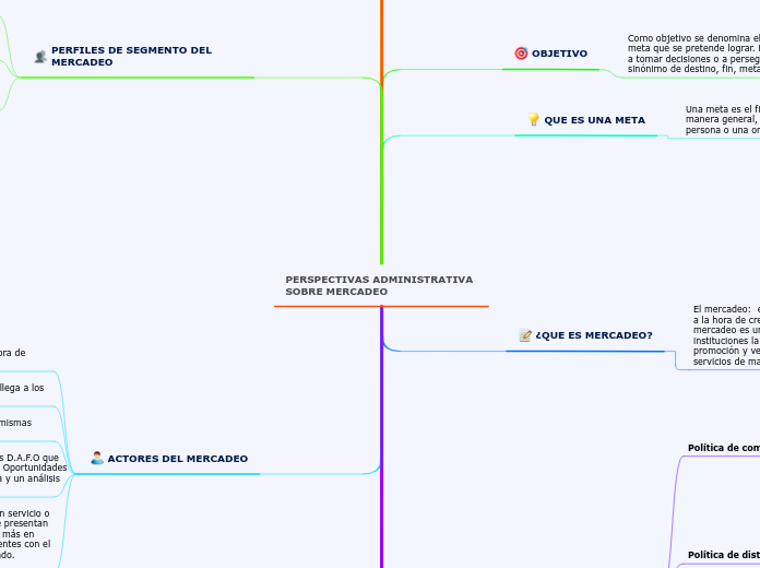 PERSPECTIVAS ADMINISTRATIVA                              SOBRE MERCADEO