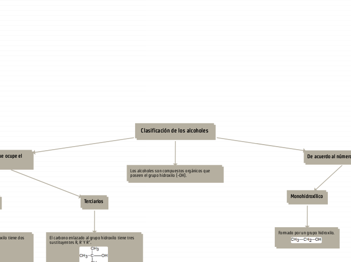 Clasificación de los alcoholes