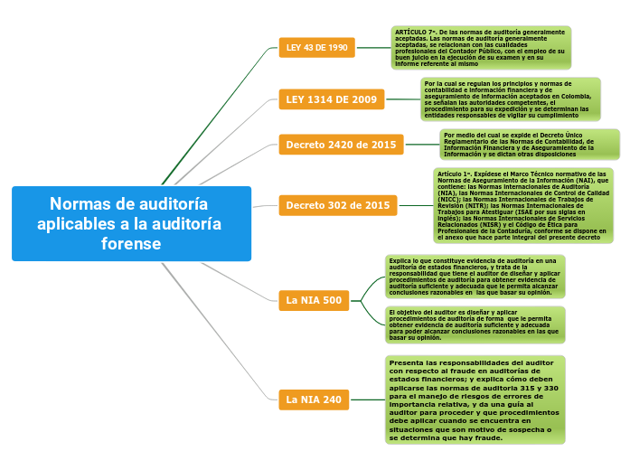 Normas de auditoría aplicables a la auditoría forense