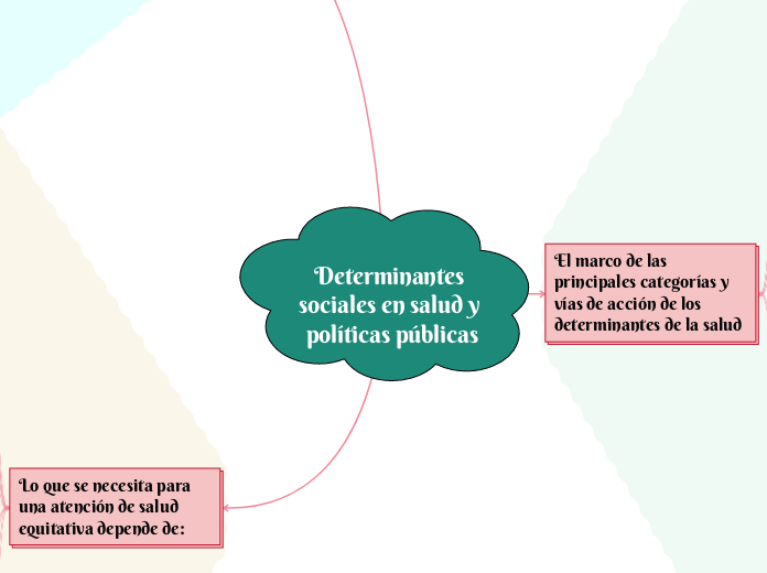 Determinantes sociales en salud y políticas públicas