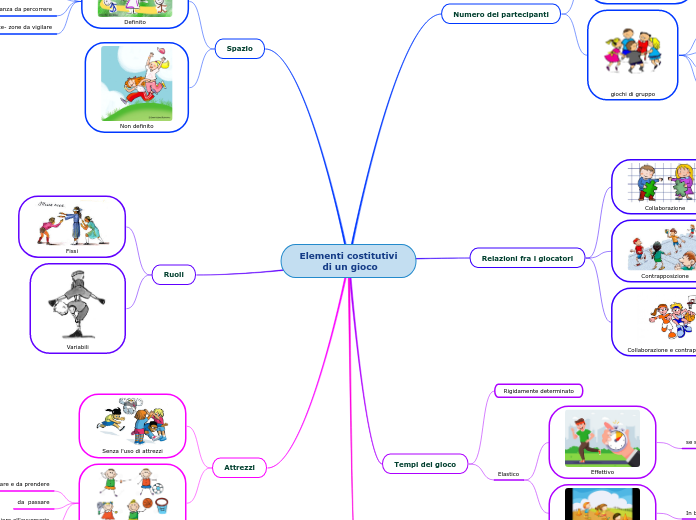 Elementi costitutivi di un gioco (1)