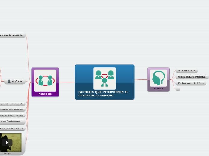 FACTORES QUE INTERVIENEN EL DESARROLLO HUMANO