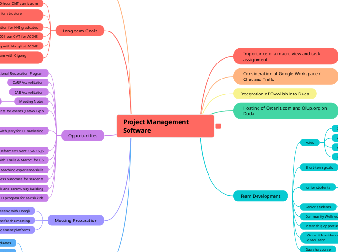 Project Management Software