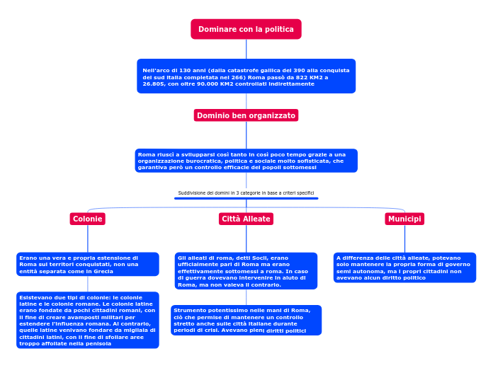 Dominare con la politica