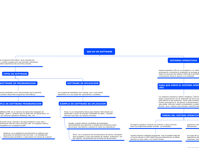 QUE ES UN SOFTWARE - Copiar