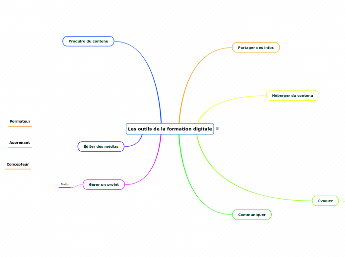 Les outils de la formation digitale