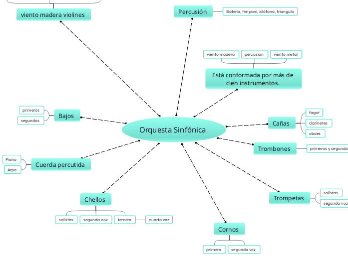 Orquesta Sinfónica 