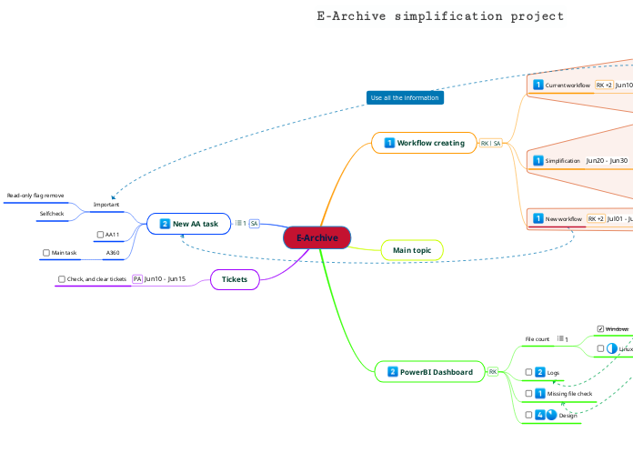 E-Archive2