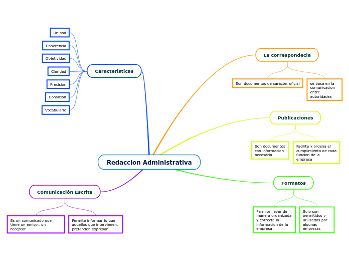 Redaccion Administrativa