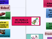 Mi Huella Ecologica