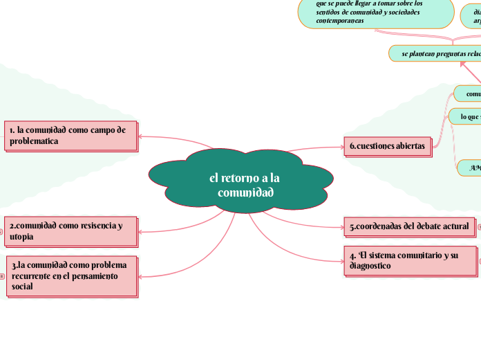 el retorno a la comunidad