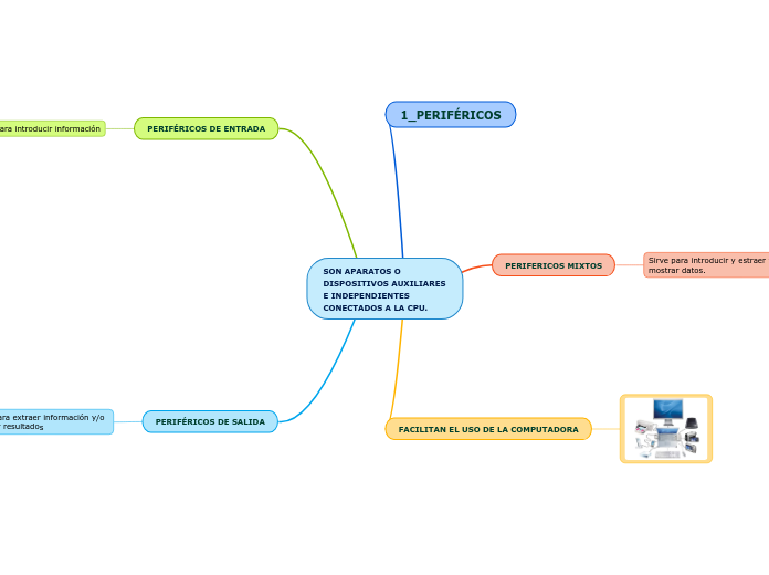 SON APARATOS O DISPOSITIVOS AUXILIARES E INDEPENDIENTES CONECTADOS A LA CPU.