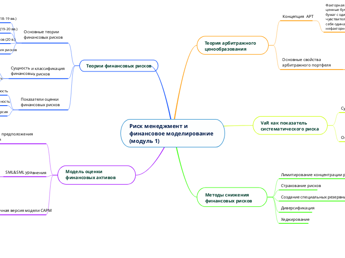 Риск менеджмент и финансовое моделирование (модуль 1) 