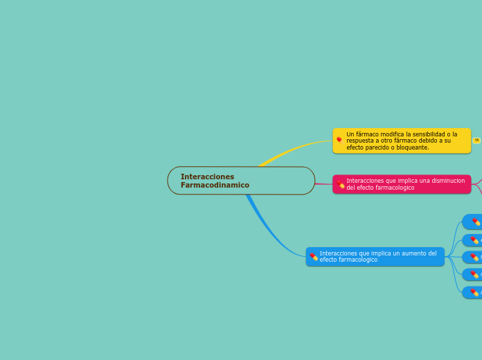 Interacciones Farmacodinamico