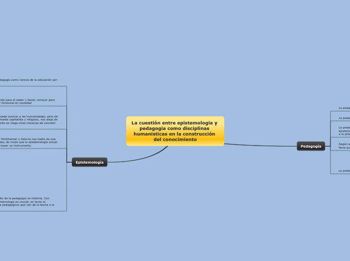 La cuestión entre epistemología y pedagogía como disciplinas humanísticas en la construcción del conocimiento