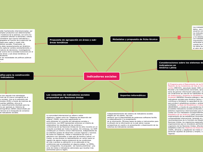 indicadores sociales