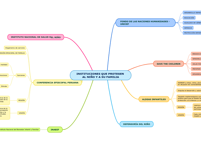 INSTITUCIONES QUE PROTEGEN AL NIÑO Y A SU FAMILIA