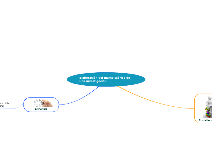 Elaboración del marco teórico de una investigación