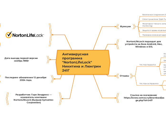 Антивирусная программа "NortonLifeLock" Никитина и Люнгрин 241Г