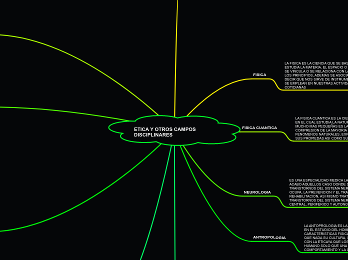 ETICA Y OTROS CAMPOS DISCIPLINARES