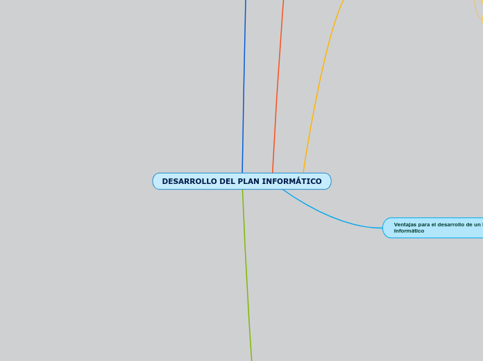 DESARROLLO DEL PLAN INFORMÁTICO