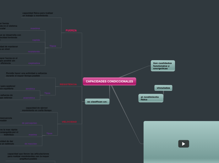 capacidades condicionales