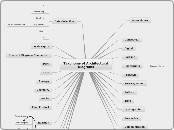 Taxonomy of Architectural Diagrams