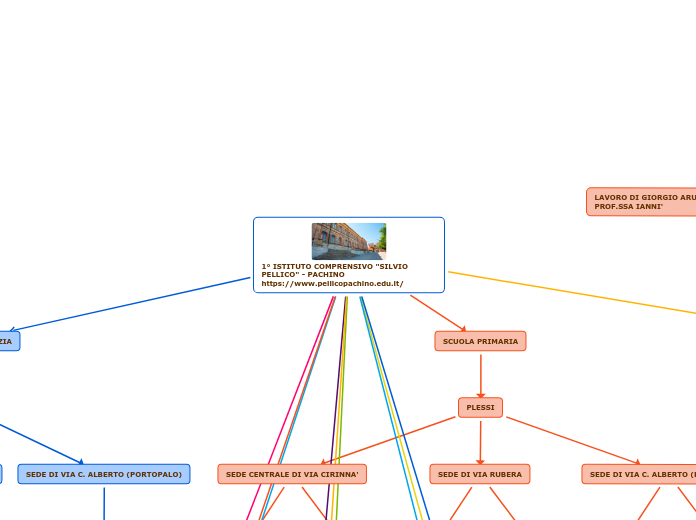 1° ISTITUTO COMPRENSIVO "SILVIO PELLICO" - PACHINO https://www.pellicopachino.edu.it/