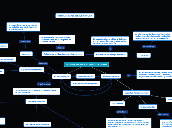 LA OBSERVACIÓN Y EL DIARIO DE CAMPO