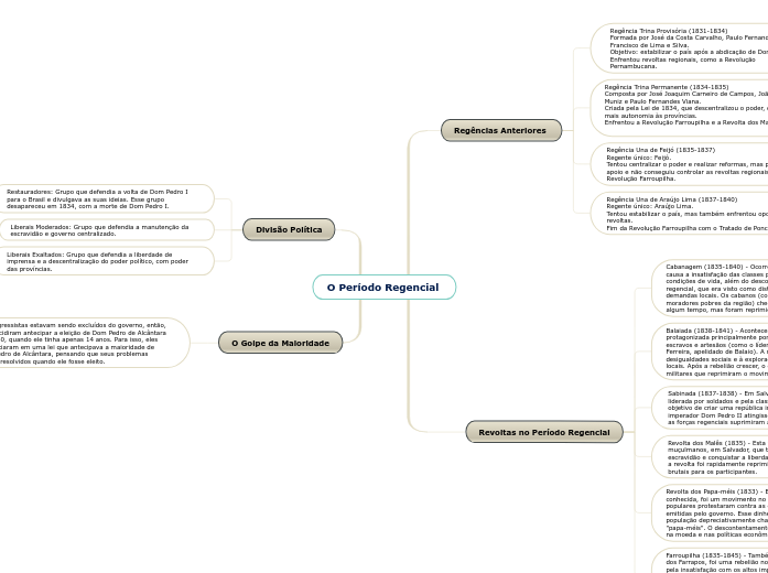 O Período Regencial