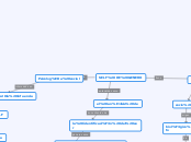 mapa conceptual identidad de genero