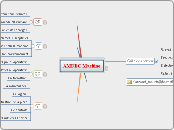 AMDEC machine (FMECA)