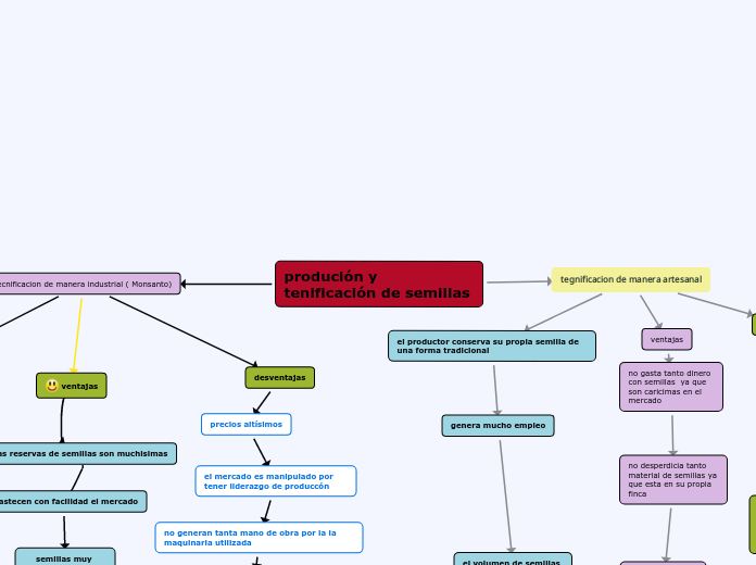 produción y tenificación de semillas