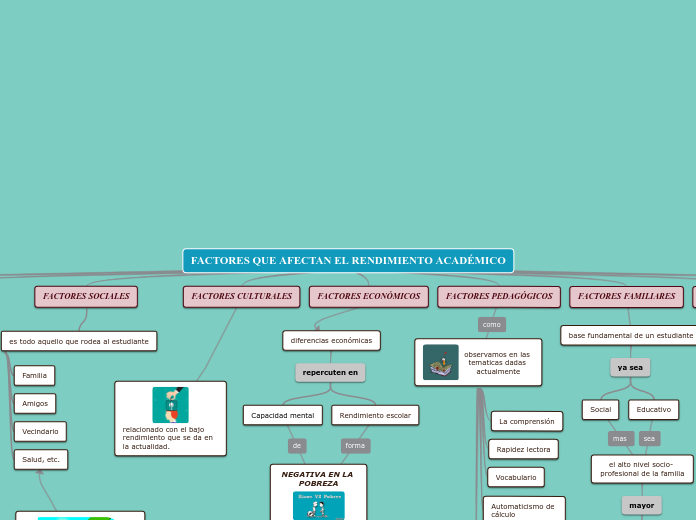 FACTORES QUE AFECTAN EL RENDIMIENTO ACADÉMICO