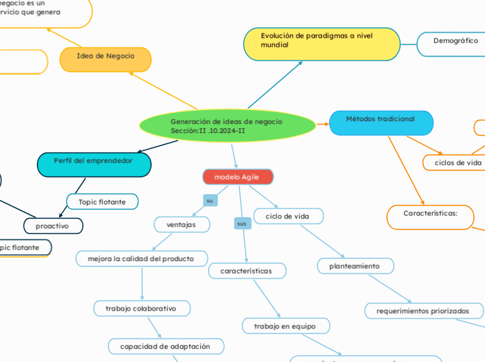 Generación de ideas de negocio 
Sección:II .10.2024-II
